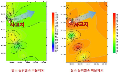 탄소, 질소 동위원소 비율 기반 지도 (좌:탄소, 우:질소)