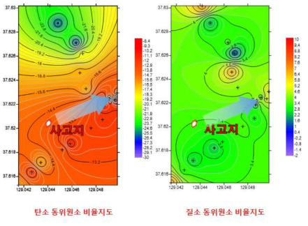 탄소, 질소 동위원소 비율 기반 지도 (좌:탄소, 우:질소)