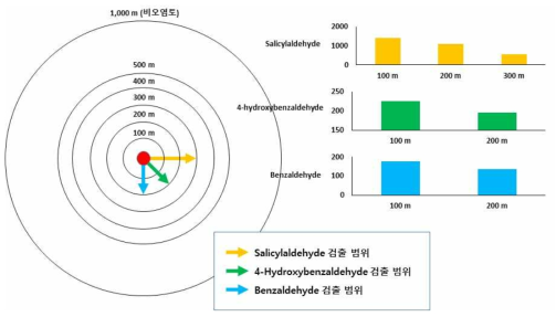 톨루엔 실제 사고현장 시료에서의 환경분해산물 검출