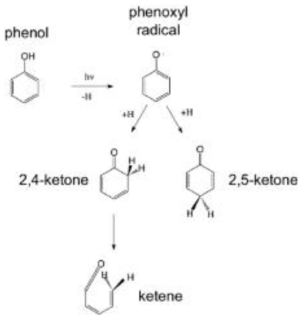 Phenol의 광분해 기작 (Photochemistry of Polycyclic Aromatic Hydrocarbons in Cosmic Water Ice: The Role of PAH Ionization and Concentration - Scientific Figure on ResearchGate.)