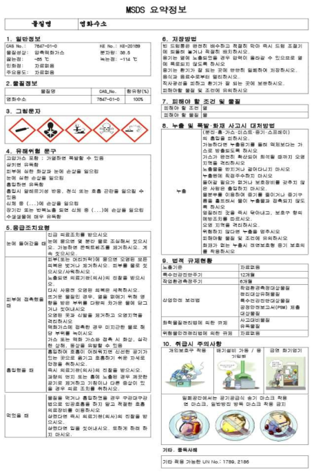 염화수소 MSDS