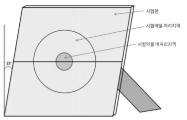 식품의약품안전처의 진드기에 대한 in vitro 온열판 시험법