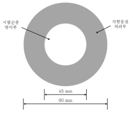 좀벌레 방제제 원료의 비 선택적 기피시험법