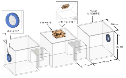 좀벌레 방제제 서랍장용 제품 기피효력 시험을 위한 시험기구 도면