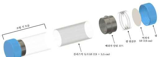 공간기피효과 검정장치의 모식도