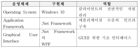 클라이언트 구성요소