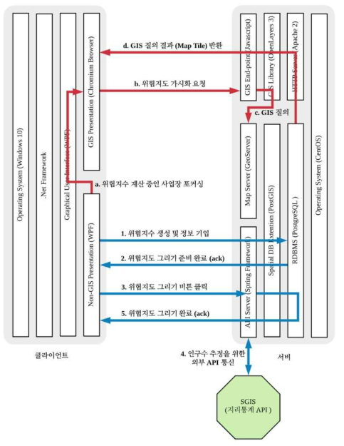 위험지수 등록/산정 및 위험지도 그리기 시나리오