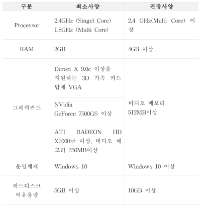 시스템 설치를 위한 최소/권장 사양