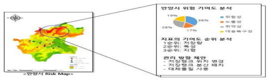 Risk Map을 통한 화학사고 발생이 예상되는 위험지역과 위험요소 예측