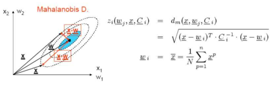 Mahalanobis Space(MS)와 Mahalanobis Distance(MD)