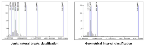 화학물질 등급화 방법론 4, 5 (Jenks natural breaks classification, Geometrical interval classification)