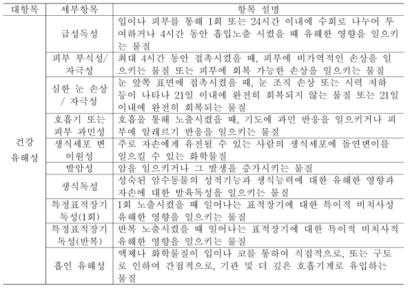 계층화분석을 위한 항목별 계층구조 구성(물리화학적 특성)