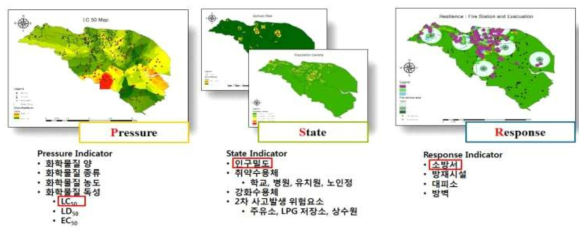 울산시 남구 화학물질사고 위험지도 제작에 활용된 P, S, R 주제도