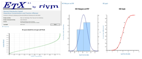 네덜란드 RIVM의 마이크로소프트 Visual Basic.net 기반의 ETX Version 2.1