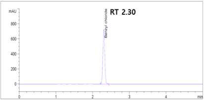 염화벤질 peak chromatogram (100 ppm)