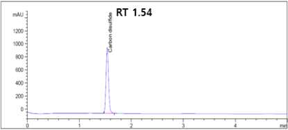 이황화탄소 peak chromatogram (100 ppm)