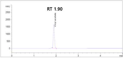 비닐 아세테이트 peak chromatogram (100 ppm)