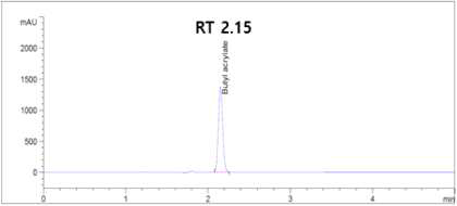 부틸 아크릴레이트 peak chromatogram (100 ppm)