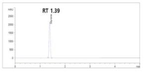 스타이렌 peak chromatogram (100 ppm)