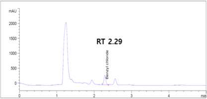 피라미에서의 염화벤질 peak chromatogram