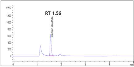 왜몰개에서의 이황화탄소 peak chromatogram
