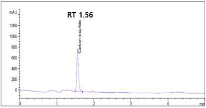 피라미에서의 이황화탄소 peak chromatogram