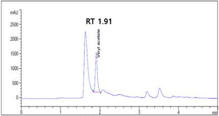 왜몰개에서의 비닐 아세테이트 peak chromatogram