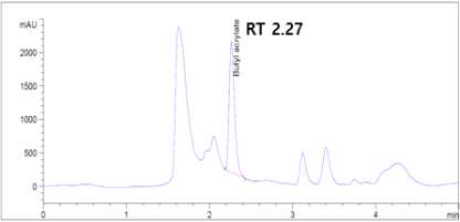 왜몰개에서의 부틸 아크릴레이트 peak chromatogram