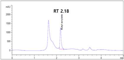 피라미에서의 부틸 아크릴레이트 peak chromatogram