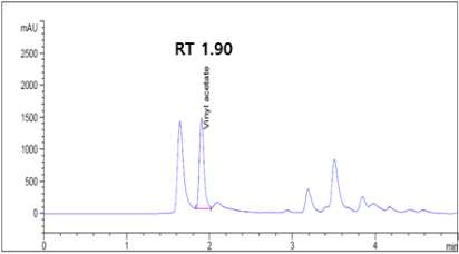 피라미에서의 비닐 아세테이트 peak chromatogram
