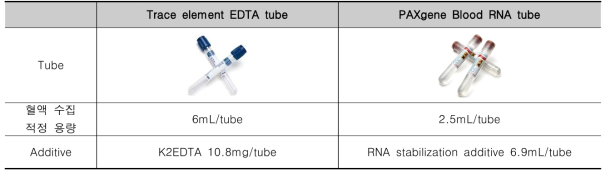 혈액수집 용기 종류