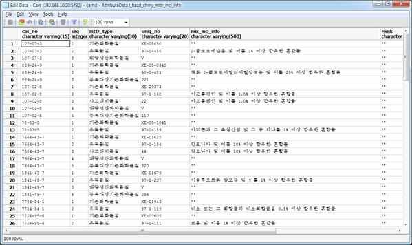 유해화학물질 함량정보 구축 화면