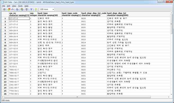 유해화학물질 성분분류정보 구축 화면