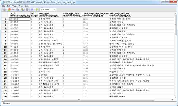 년도별 수질오염사고현황 정보구축 화면