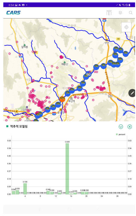 1차원 역추적 모델링 실행 결과 화면; 지점별 확률