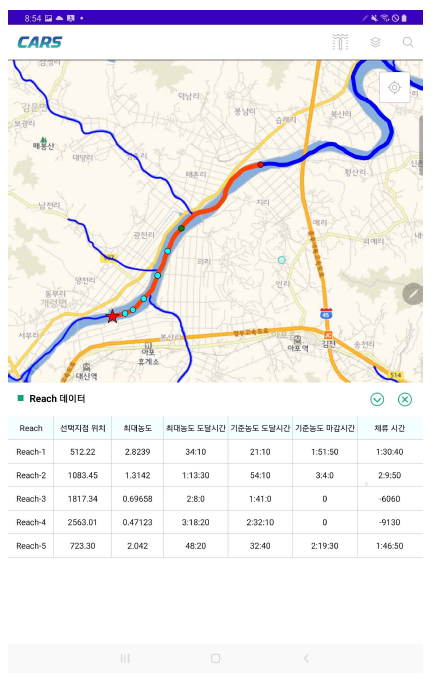 모델링 결과 표출 화면