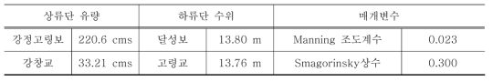 낙동강 강정고령보 ~ 달성보 구간 수리 모의 조건