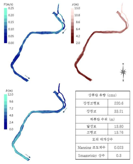 수리모의 결과 및 모의 조건