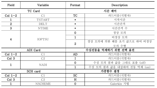 HDM-2Di 경계 및 기타제어자료 (.rc2)