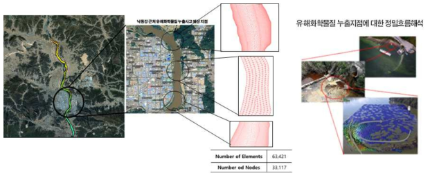 화학물질 발생원 인접영역 정밀흐름해석 기능