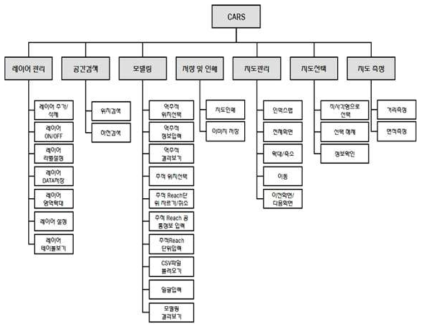 CARS 시스템 메뉴 구조