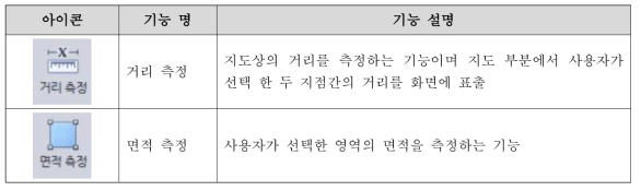 지도 관리 기능 메뉴