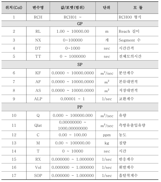 입력 변수