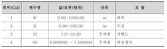 내부 변수