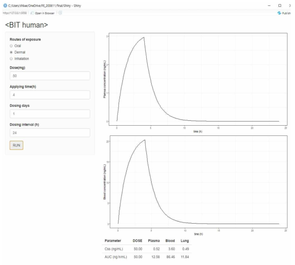 개발된 R Shiny App 예. BIT Human