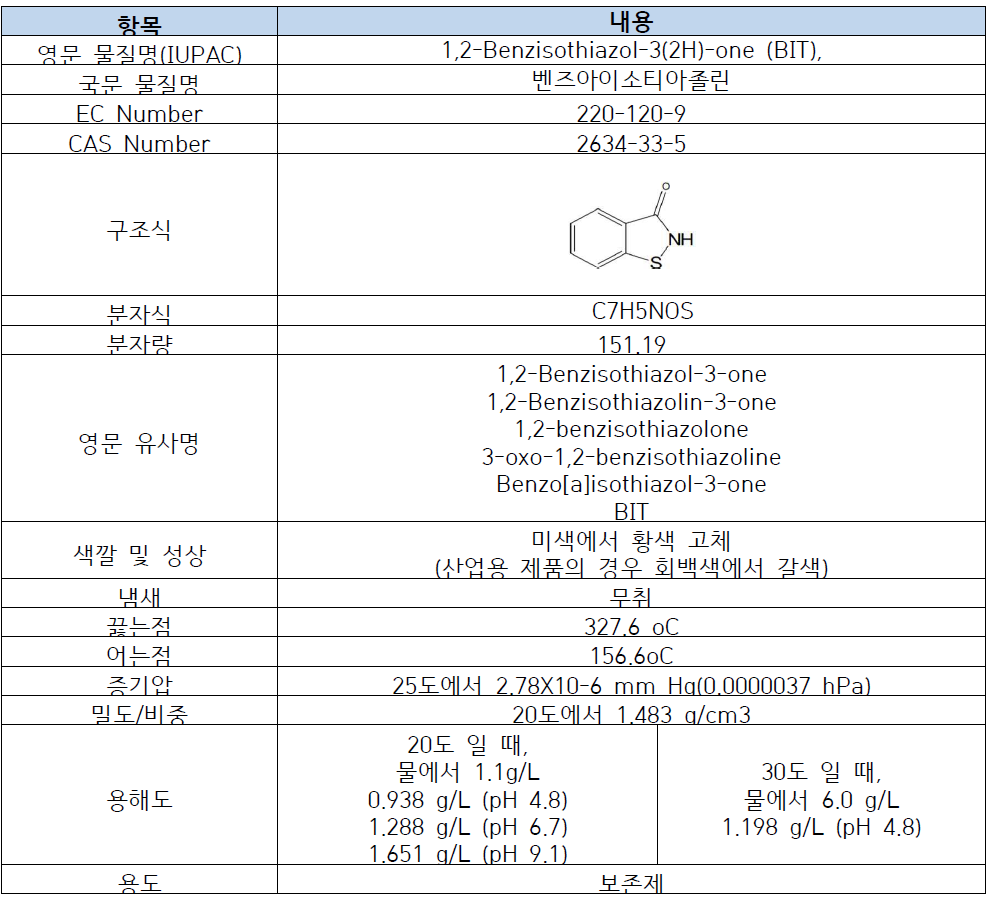 벤즈아이소티아졸린의 물리화학적 성질