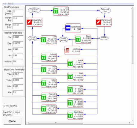 PBPK/PBTK software인 GastroplusⓇ 의 population model과 각 조직의 생리학적 파라미터