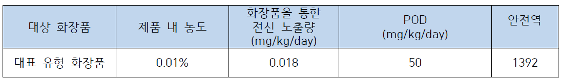 위해도 결정