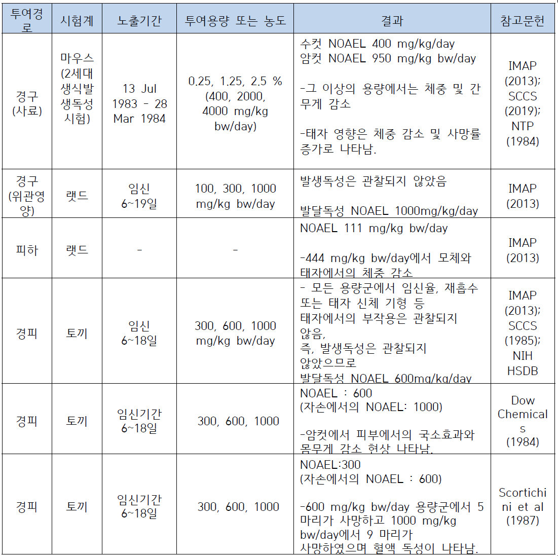 페녹시에탄올의 생식발생독성시험 자료 요약