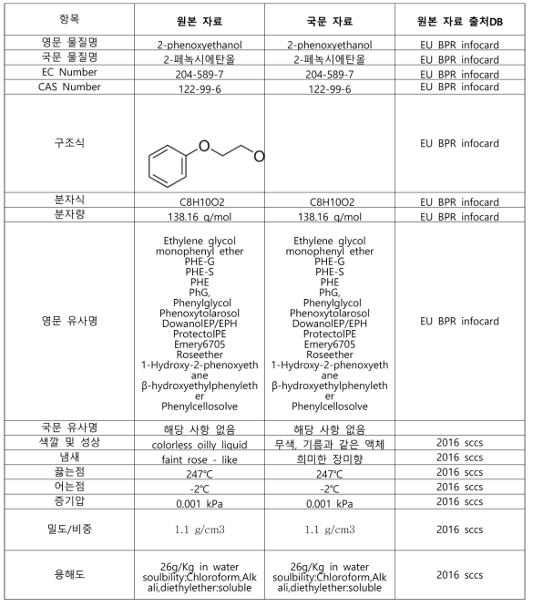 물질정보 워크시트